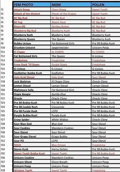 Red means no longer available